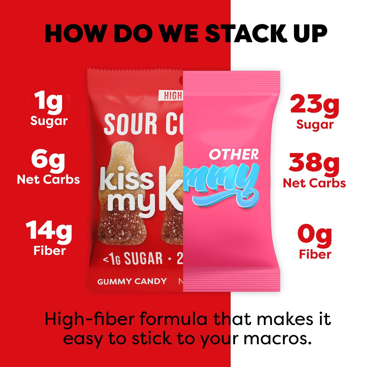 Kiss My Keto Gummies Candy – Low Carb Candy Sour Cola Pop, Keto Snack Pack – Healthy Candy Gummys – Vegan Candy, Keto Gummy Candy – Keto Candy Gummies (32-Pack)