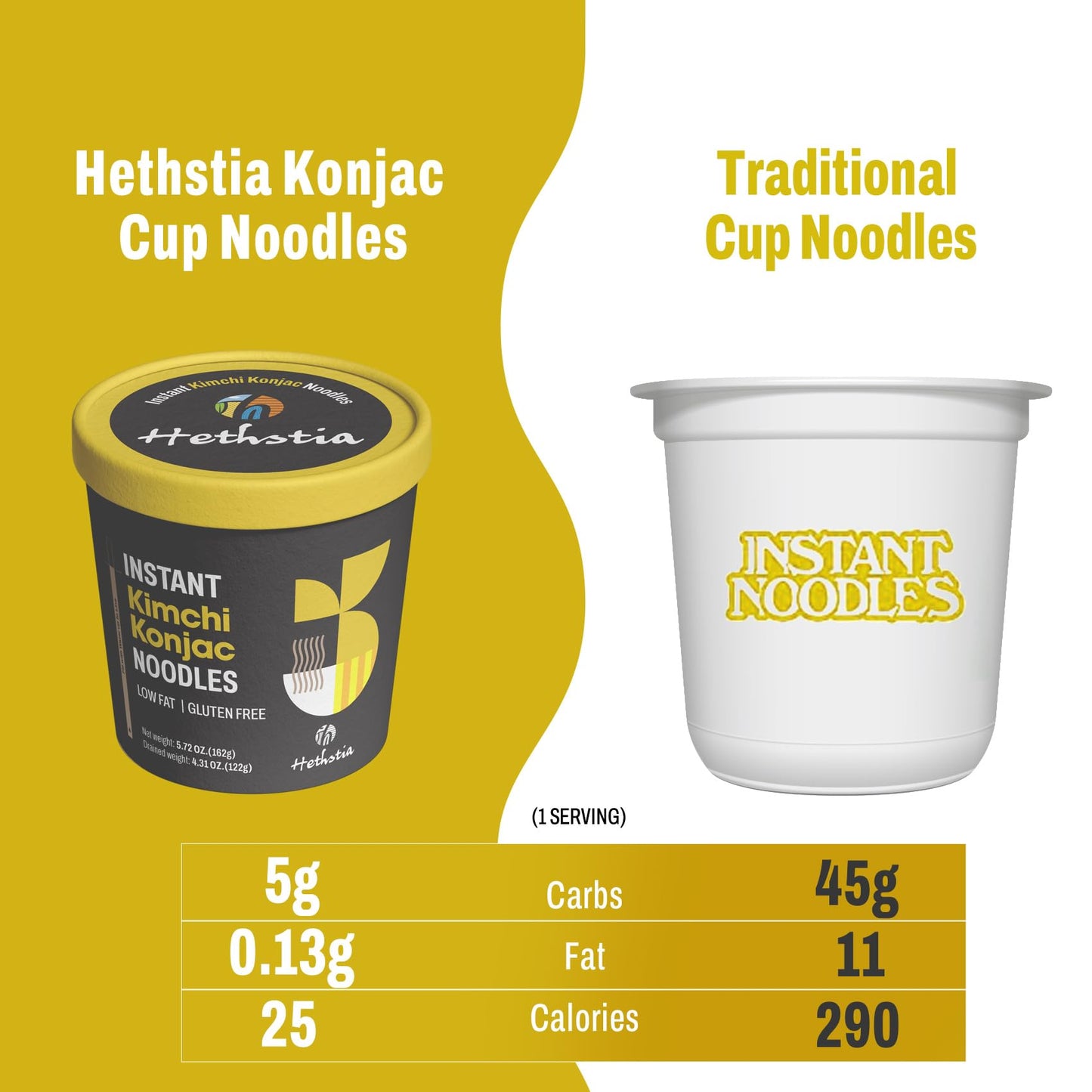 Hethstia Konjac Noodle Instant Kimchi Soup Cup - 6 Pack Low Carb Konjac Shirataki Angel Hair Pasta, Ready-To-Eat Gluten-Free, Lo