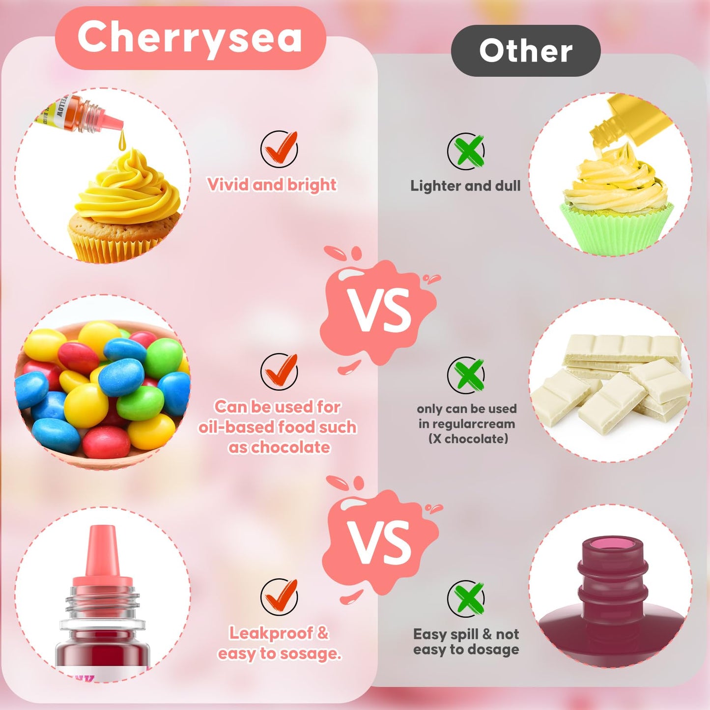 Upgraded Oil Based Food Coloring For Chololate,9 Colors Edible Food Dye For Sugar Candy Melts, Cherrysea Oil Frosting Icing Dye