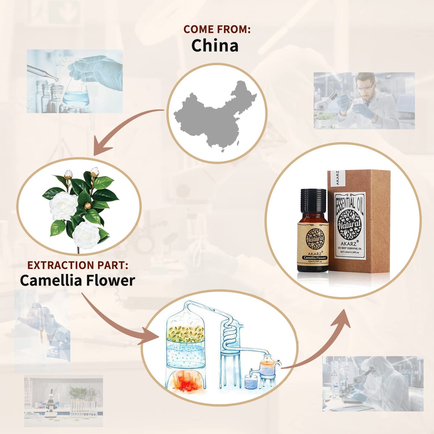 Akarz Camellia Flower Essential Oil Natural Organic Pure Camellia Flower Oil For Skin Body Hair Care, Candle,Soap,Making, Diy,Ma