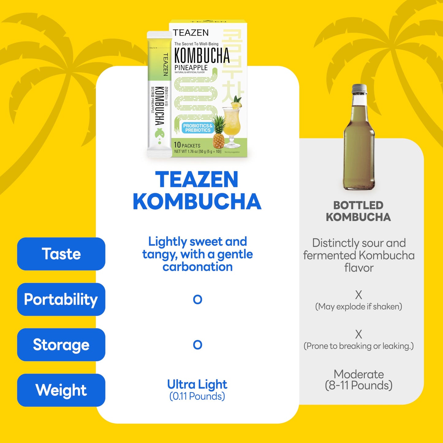 Teazen Pineapple Kombucha Tea, Hydration Drink Mix, Sugar Free, Live Probiotics & Prebiotics, 10 Sticks, 1.76Oz