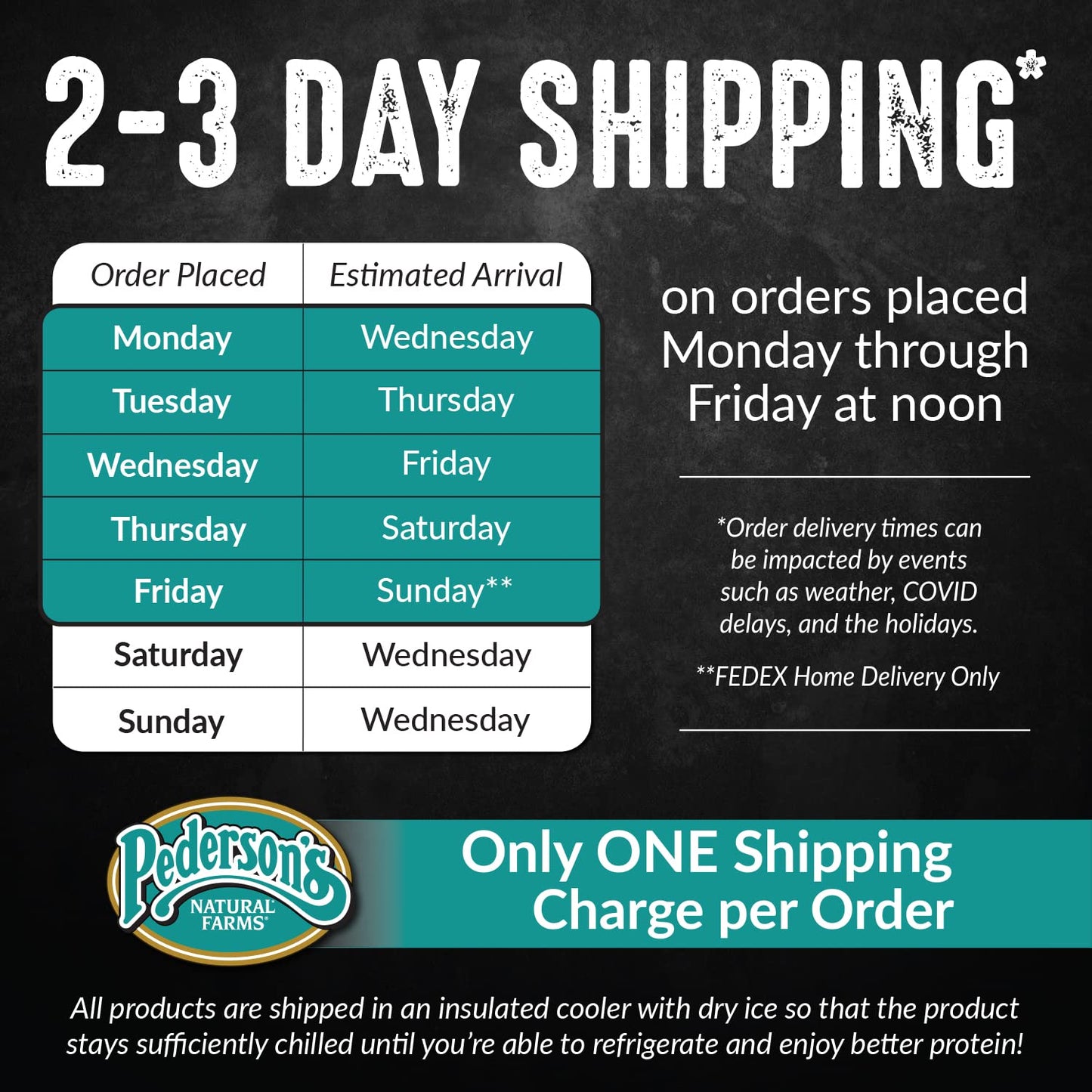 Pedersons Natural Farms Spicy Breakfast Pork Sausage Links, Fully Cooked, Keto & Paleo Friendly, No Sugar Added, 9oz (Pack of 4)