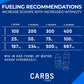 Carbs Fuel Sport Drink Powder - Original Flavor, 2 Pack, 1,000g Total, 75g Carbs, 300 Calories Per Serving