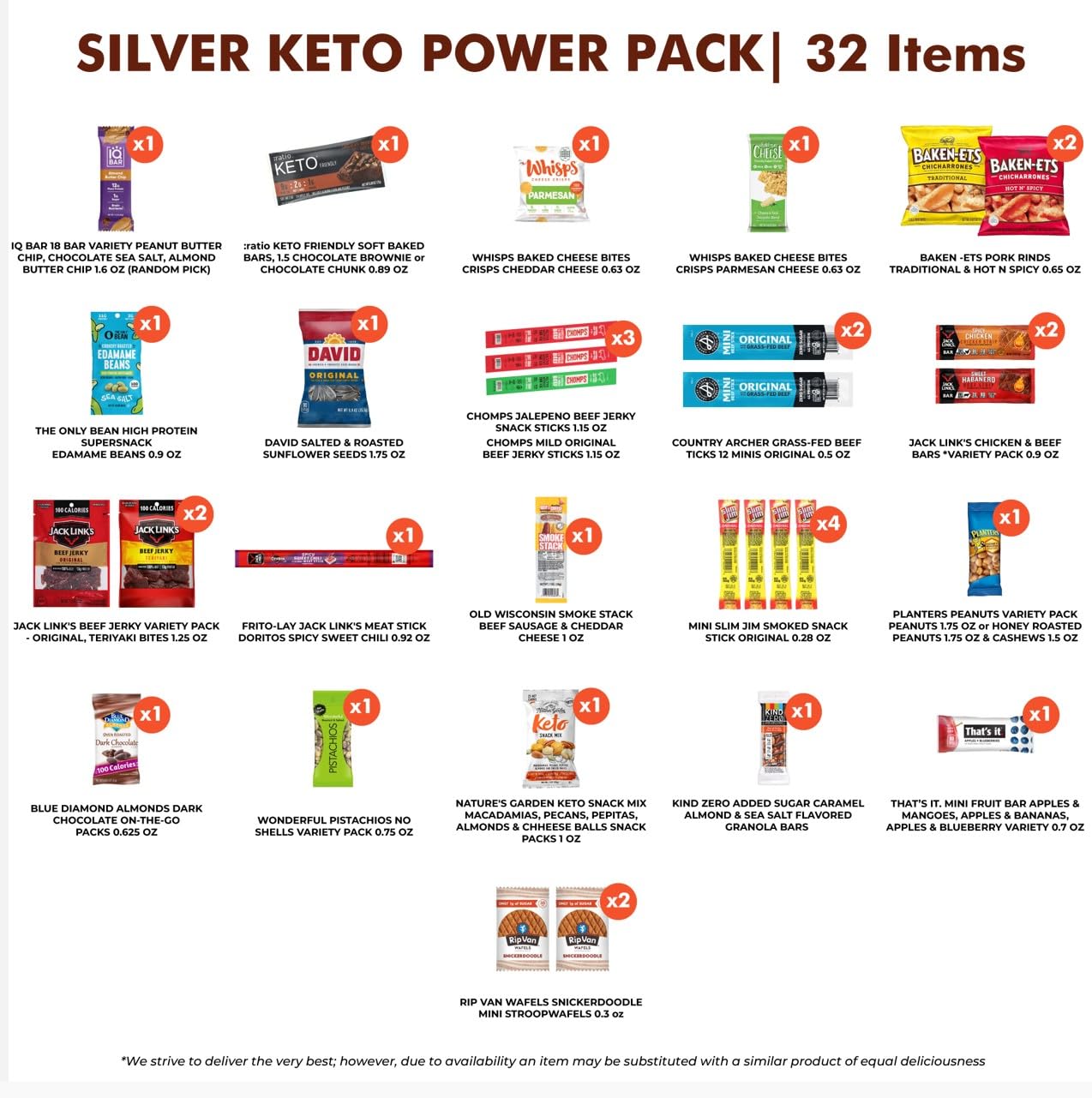 Snack Squad Keto Snack Variety Pack - High Protein, Low Carb, 32 Count - Ideal for mature-themeds, Men, Women, Athletes, Healthy Lifestyle