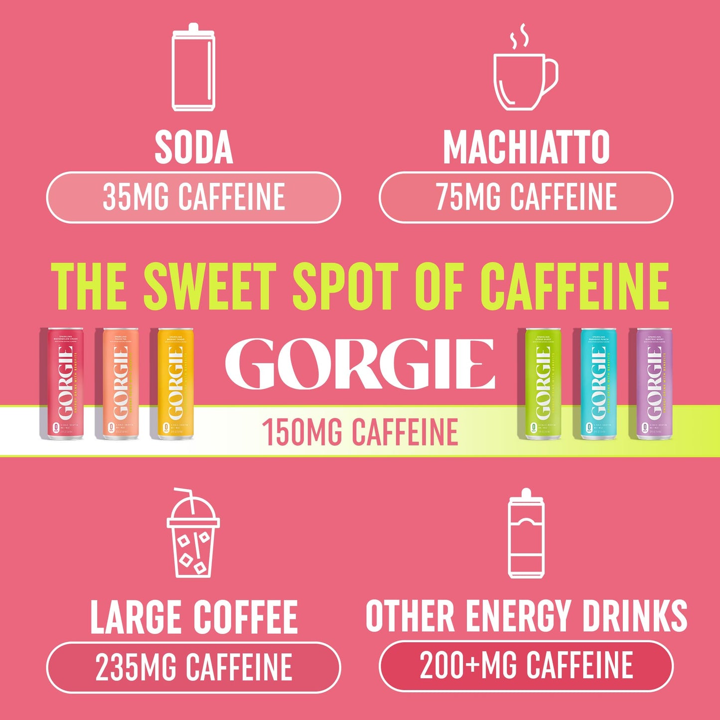 GORGIE Sugar-Free Natural Energy Drink, Green Tea & B Vitamins, 150mg Caffeine, Pack of 12