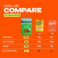 Kaizen Low Carb Keto Pasta Lumache - High Protein (20G), Gluten-Free, Keto-Friendly (6G Net), Plant-Based Lupini Noodles With Hi