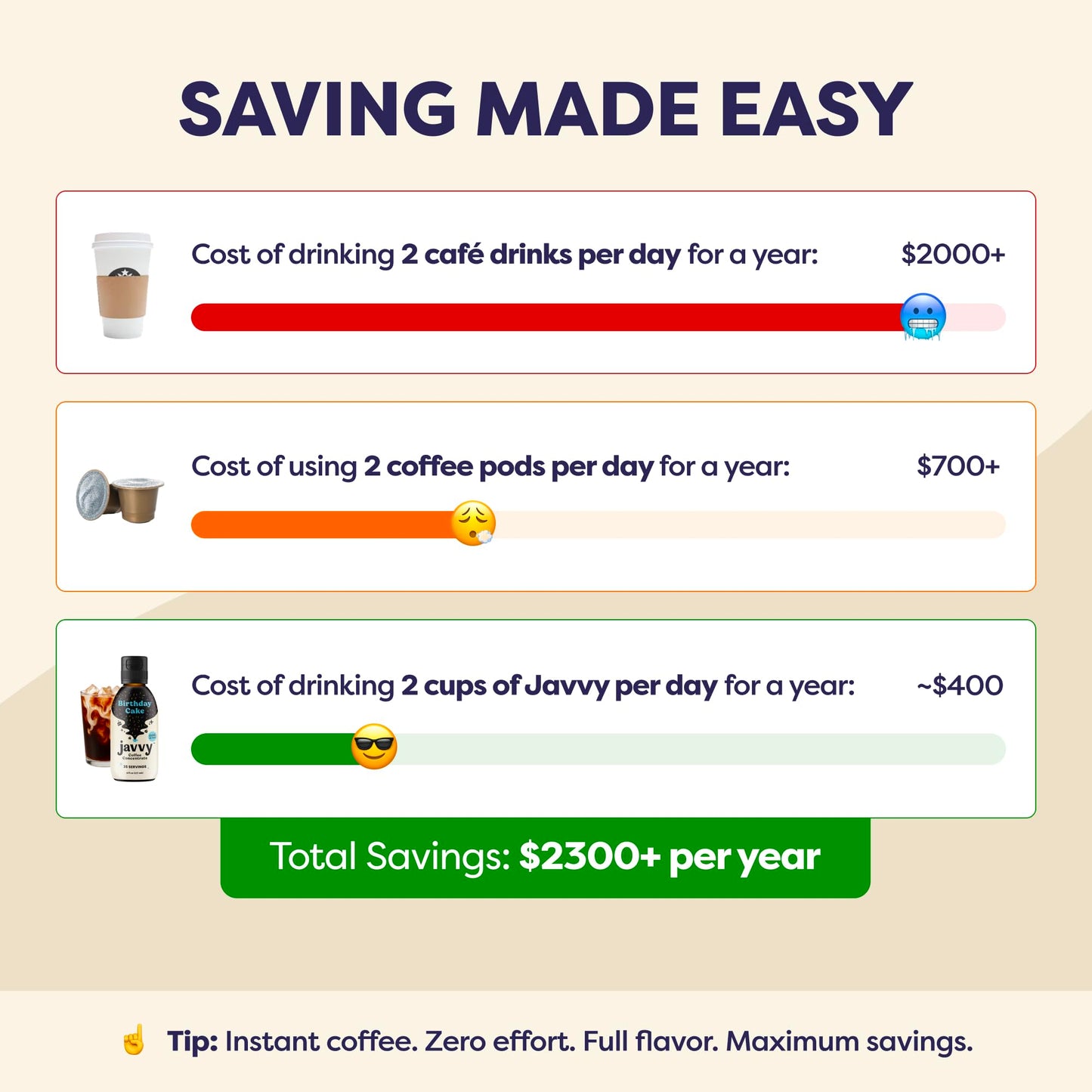 Coffee Concentrate - Limited Release Flavors - Cold Brew Coffee  Perfect for Hot or Iced Instant Coffees  Hot Drinks  Cold Brew Concentrate  35 Servings - Birthday Cake