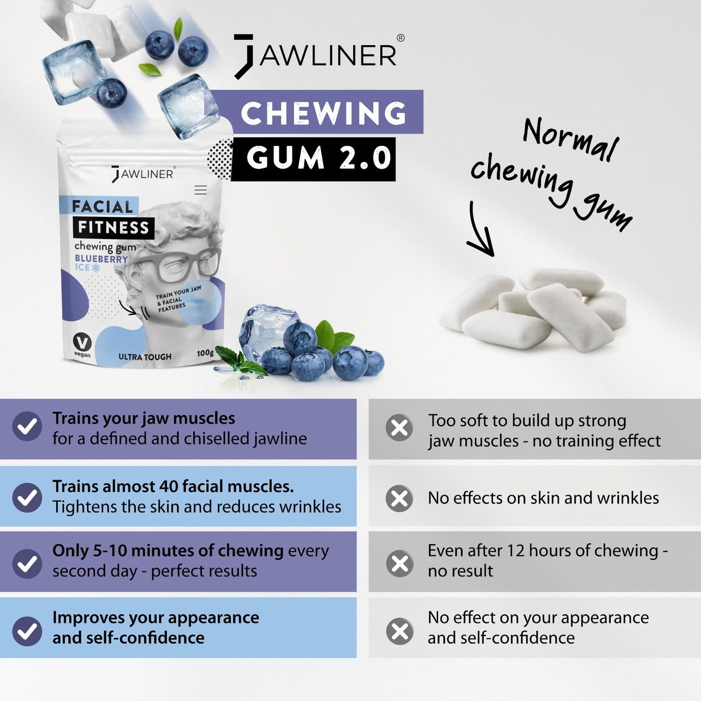 Jawliner Fitness Chewing Gum (2 Months Pack) Jawline Gum- Sugar Free Blueberry Gum- Jawline Exerciser For Mewing And Shapen The