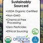 Cafe Don Pablo Organic Decaf Coffee - Medium Dark Roast - Whole Bean - 2LB - Low Acidity - Swiss Water Process