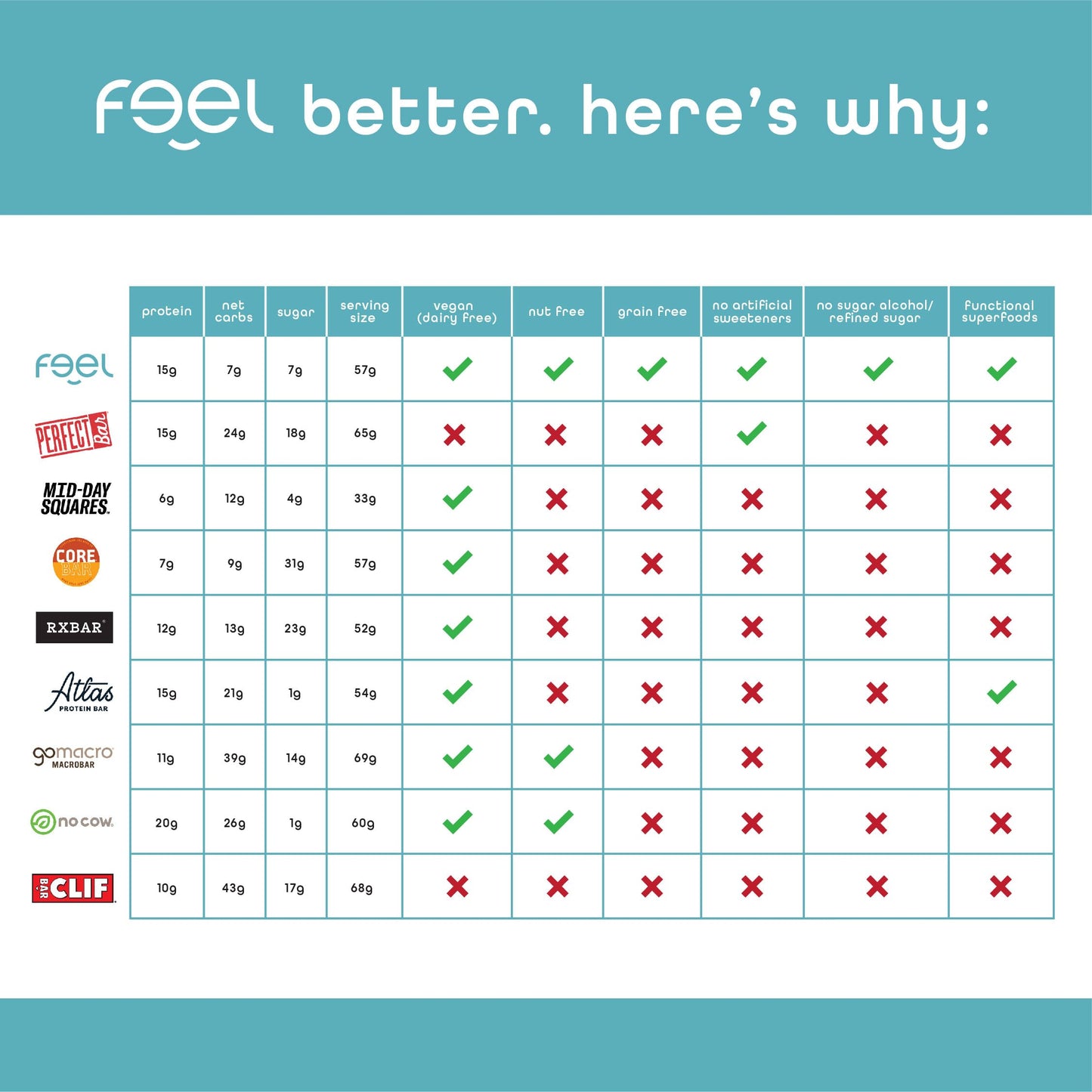Feel Vegan Protein Bars | Chocolate Lovers | Keto | Gluten Free | Organic | Lions Mane | Chaga | Ashwagandha | 15G Protein | Low Sugar | Non Gmo | Sunbutta + Brownie + Mint - 9 Pack