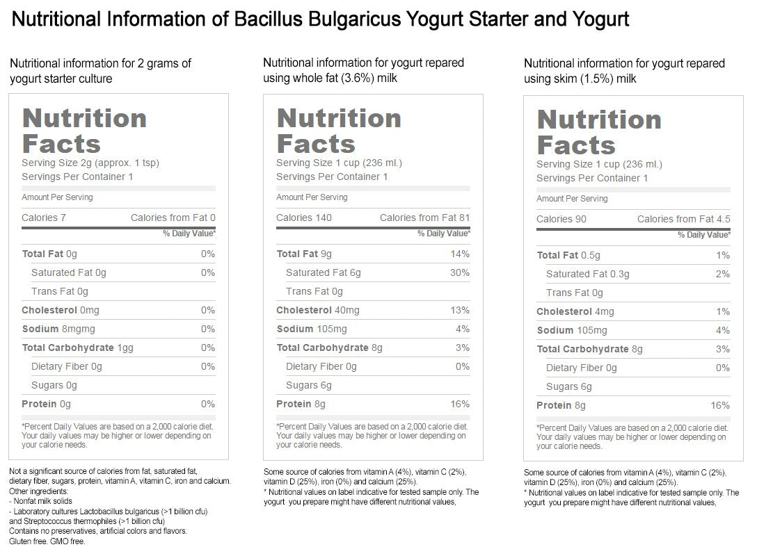 Bulgarian Yogurt Starter (Makes 64 Oz / 2 L)