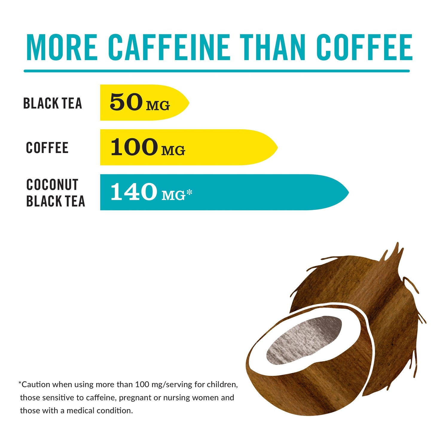 The Republic of Tea HiCAF Toasted Coconut Black Tea, 50 Count, High Caffeine