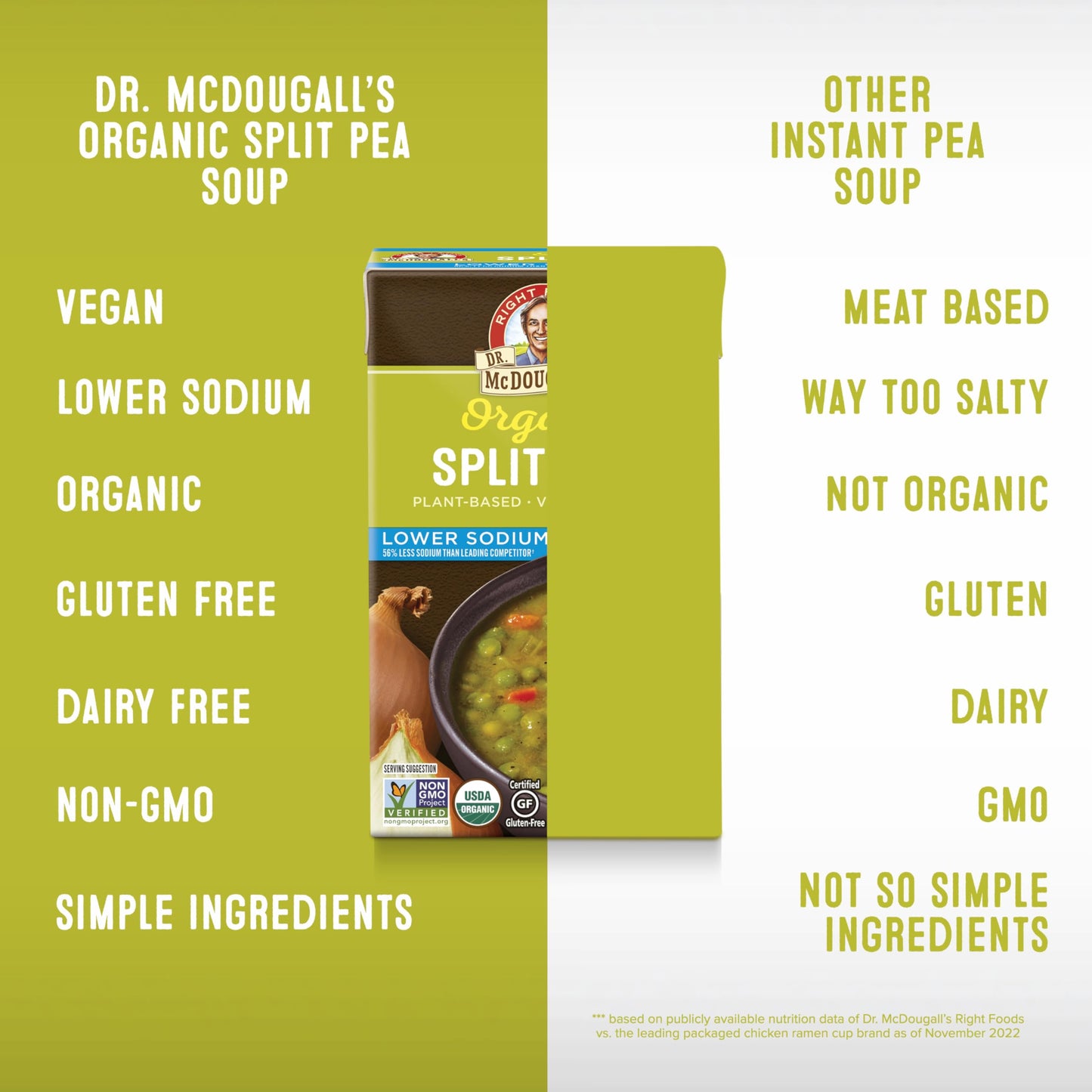 Dr. McDougalls Right Foods Organic Split Pea Soup, Lower Sodium, 17.6 Ounce (Pack of 6)