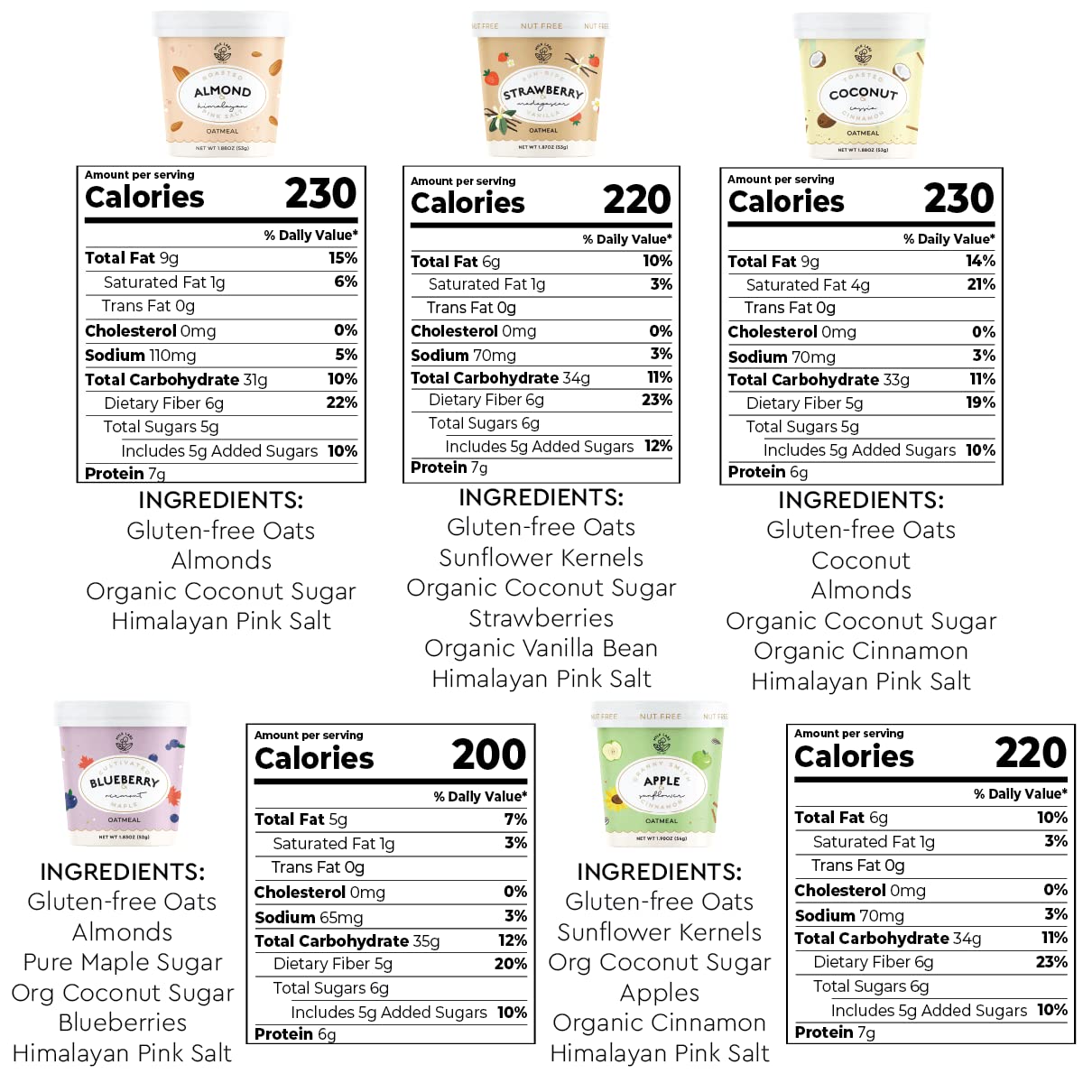Mylk Labs Blueberry Maple Protein Oatmeal Cups, Whole Grain, Low Sugar, High Fiber Breakfast with Superfoods, Quick & Easy, On t