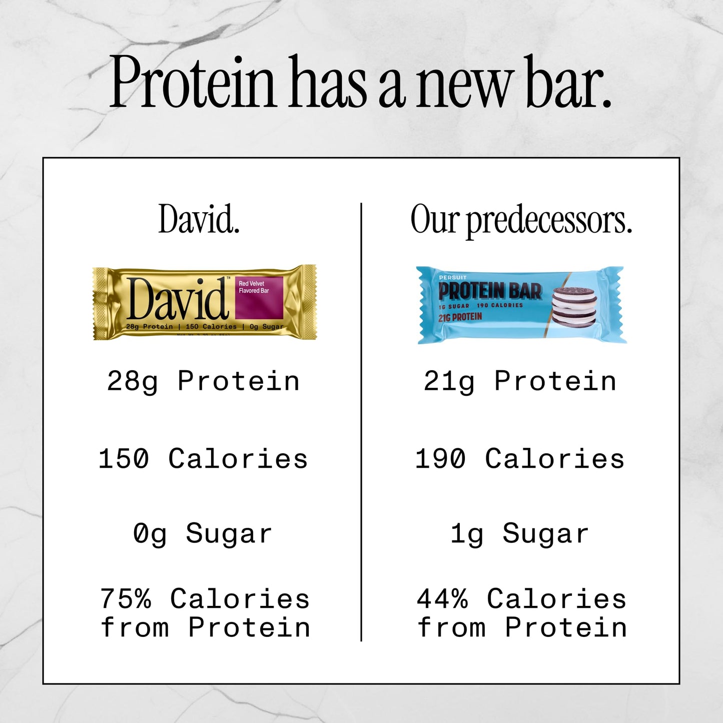 David High Protein Bars - Sugar Free, Low Carb, 28g Protein, 150 Calories - Red Velvet, Pack of 12