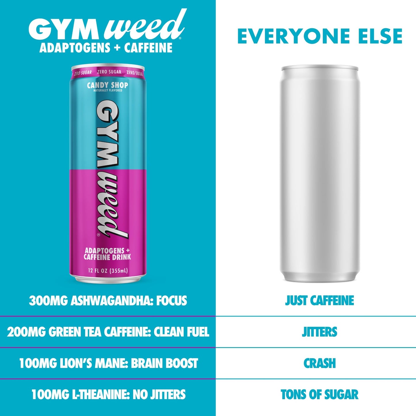 GYM   Athletic Focus Drink with KSM-66 Ashwagandha, Lions Mane, 200mg Green Tea Caffeine, Brain Candy Flavor, 12 Pack