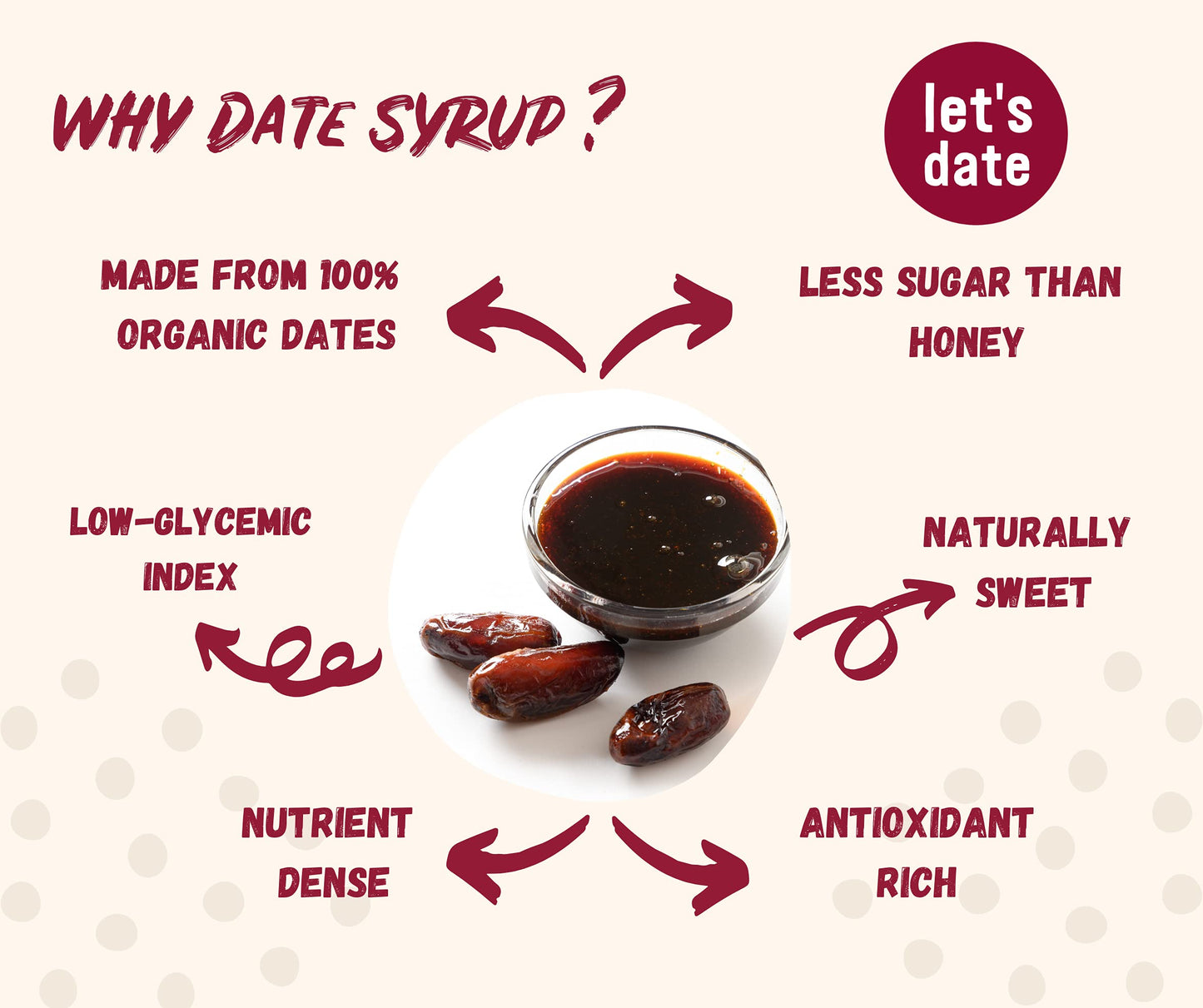 Lets Date Organic Date Syrup - Healthy Sugar Substitute, Vegan, Gluten-Free, Non-GMO, 14.1 oz (Pack of 2)