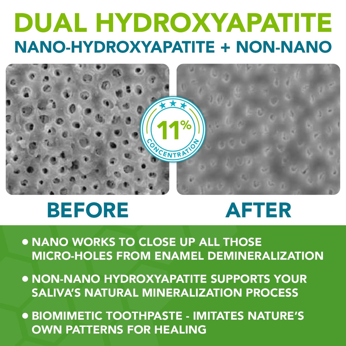 Great Oral Health Pro-Mineralizer Toothpaste - Nano Hydroxyapatite, Enamel Support, Fluoride Free, 4 Ounce