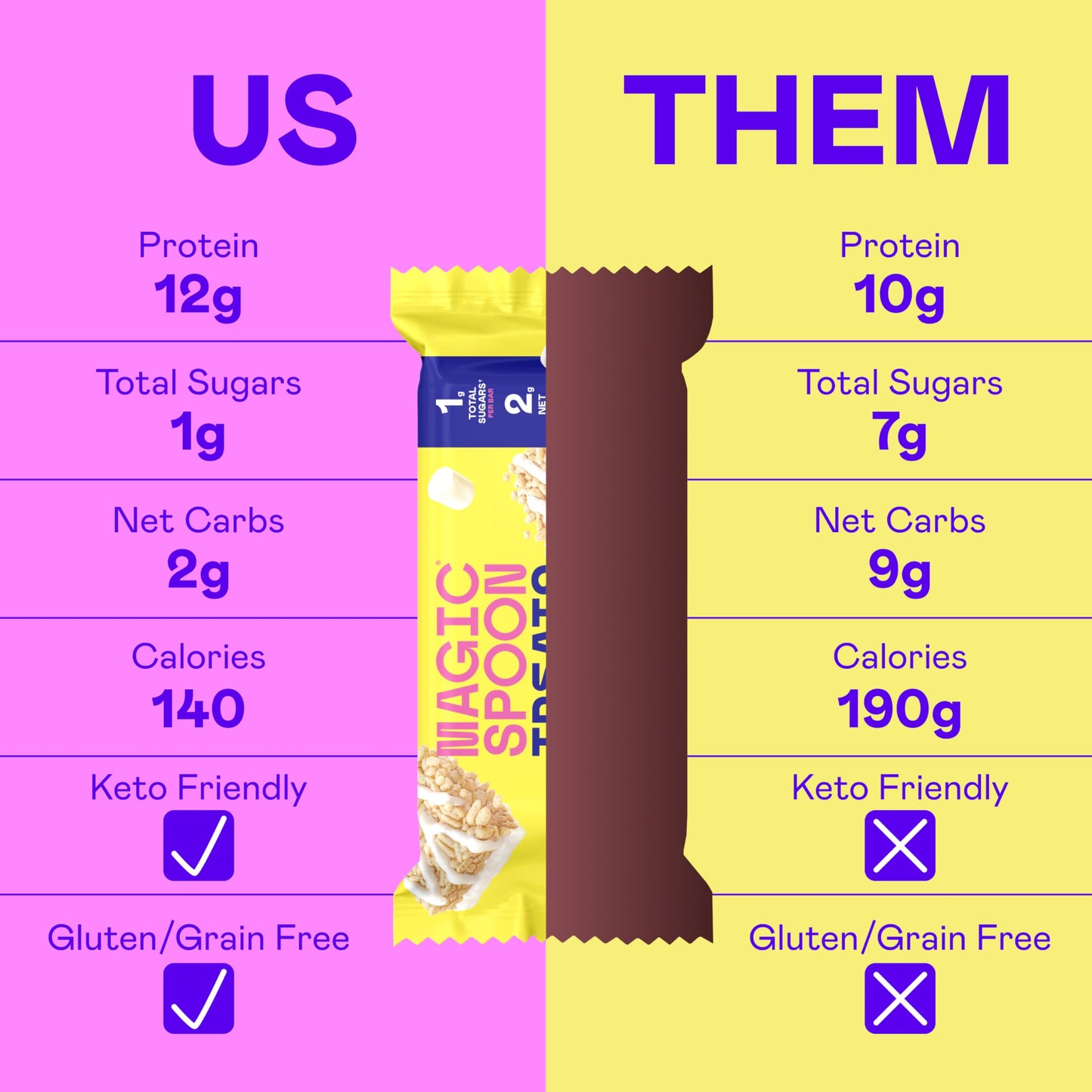 MAGIC SPOON Treats - High Protein, Low Carb, Keto Friendly, 1g of Sugar, Gluten Free, Crispy Treat Protein Bar Cereal Bar, On-Th