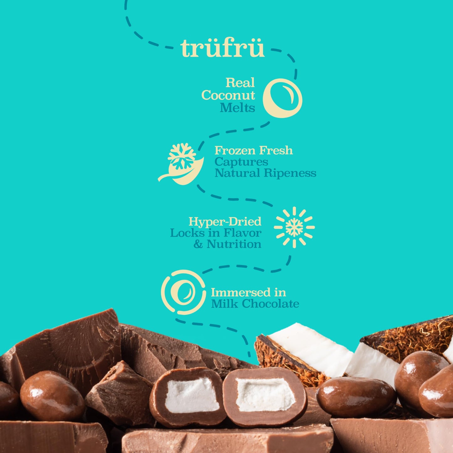 Tru Fru Real Coconut Melts Hyper-Dried Fresh In Milk Chocolate, Premium Gourmet Freeze Dried Fruit Snack, 4.2 Oz (Pack Of 6)