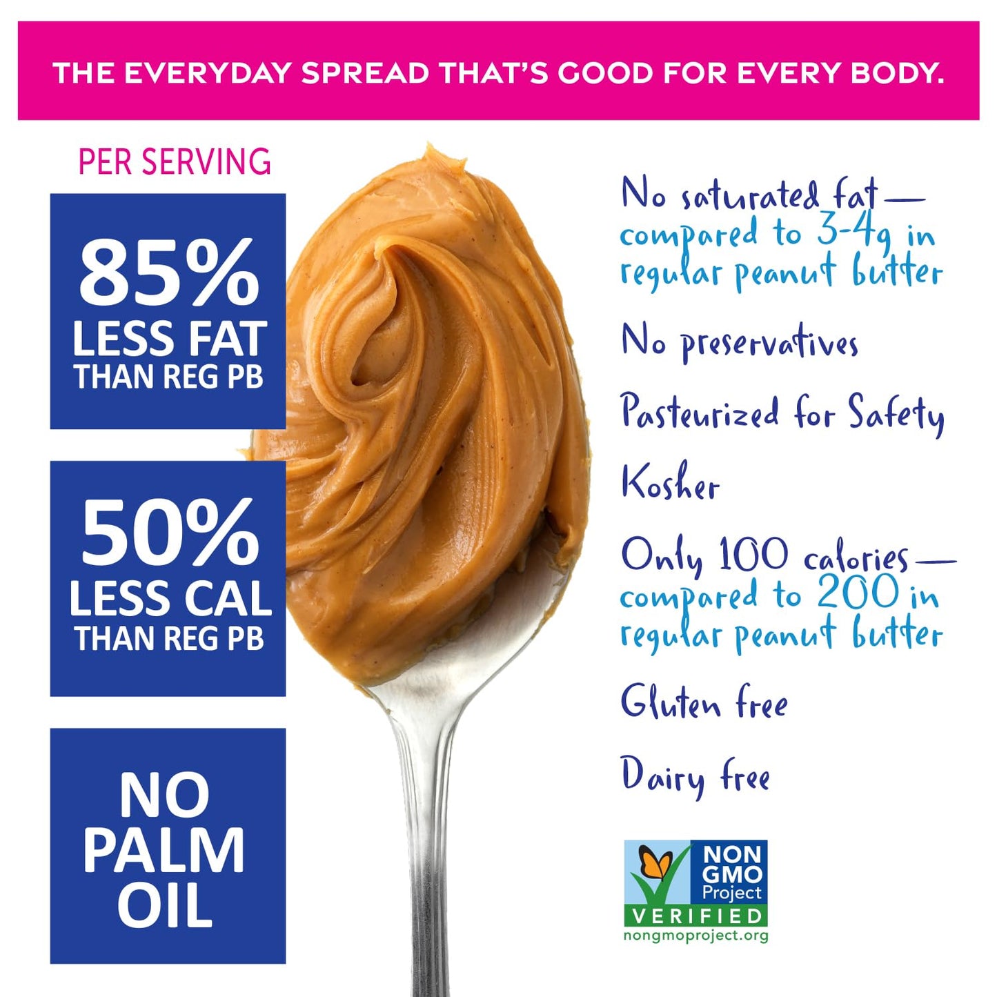 Bettern Peanut Butter Peanut Spread, Original Low Fat & Gluten Free, Pack of 2 (16 oz each), 1 Pound Total