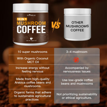 Juyiheal Mushroom Coffee, 10 In1 Mushroom Powder Coffee With Lions Mane, Chaga, Reishi, Cordyceps, Maitake, Shiitake, And Turkey