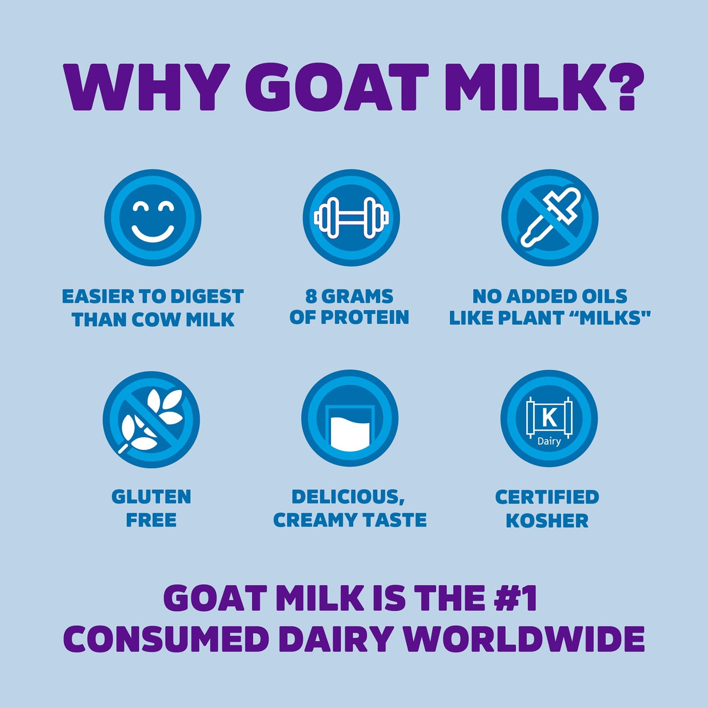 Meyenberg Nonfat Powdered Goat Milk, Resealable Pouch, Vitamin D, Gluten Free, Keto, Kosher, 12 Fl Oz (Pack of 6)