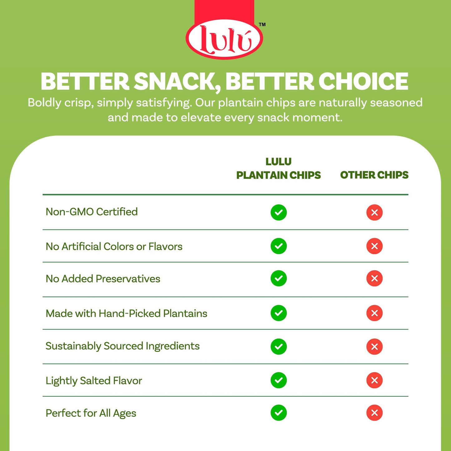 LULU Plantain Chips - Lightly Salted, 30 Individual Bags (2.5 Oz Each) - Crunchy, Delicious, Kosher, Gluten-Free Healthy Snacks
