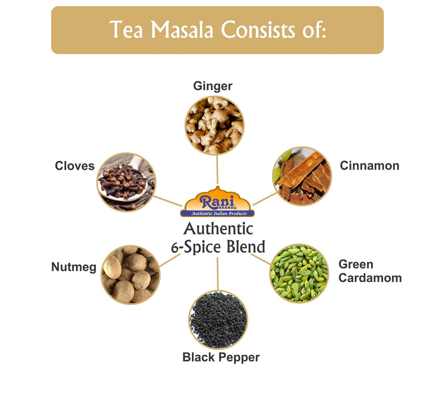 Rani Tea (Chai) Masala Indian Spice Blend 400Oz (25Lbs) 11.36Kg Bulk Box ~ All Natural | Vegan | Gluten Friendly | Salt & Sugar