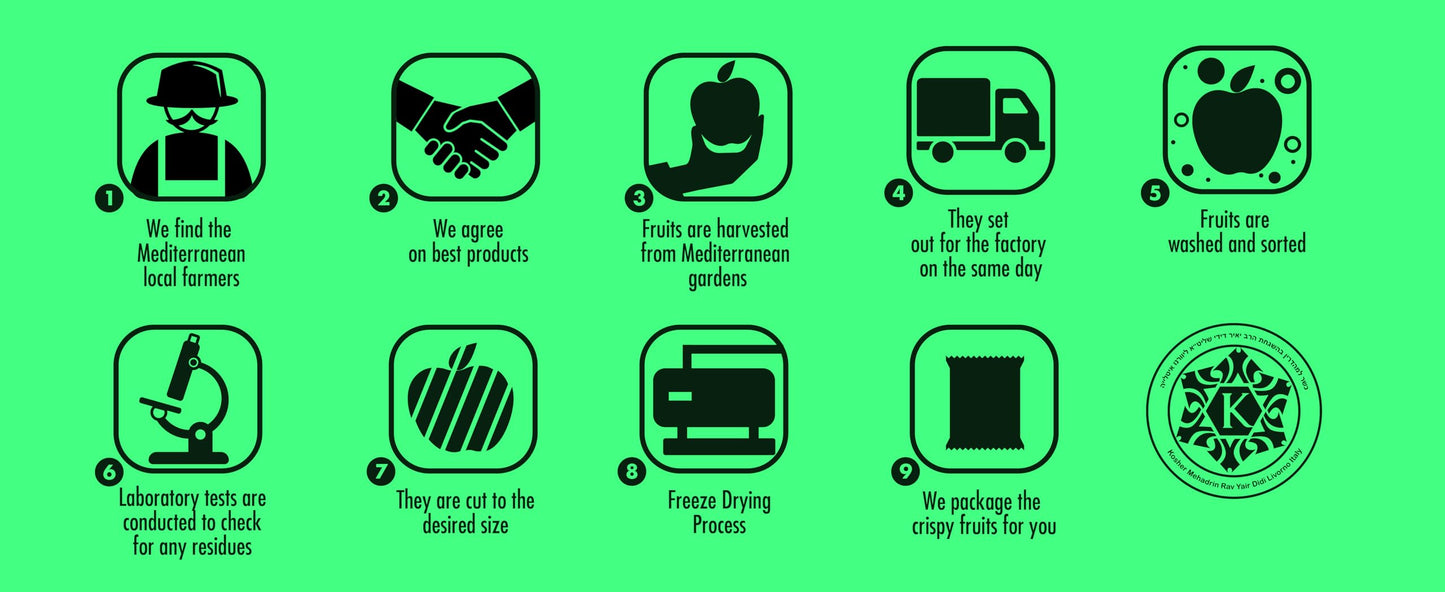 Naturallys Freeze-Dried Fruit, All Natural Crispy Fruit Snacks, No Sugar Added, Green Fig