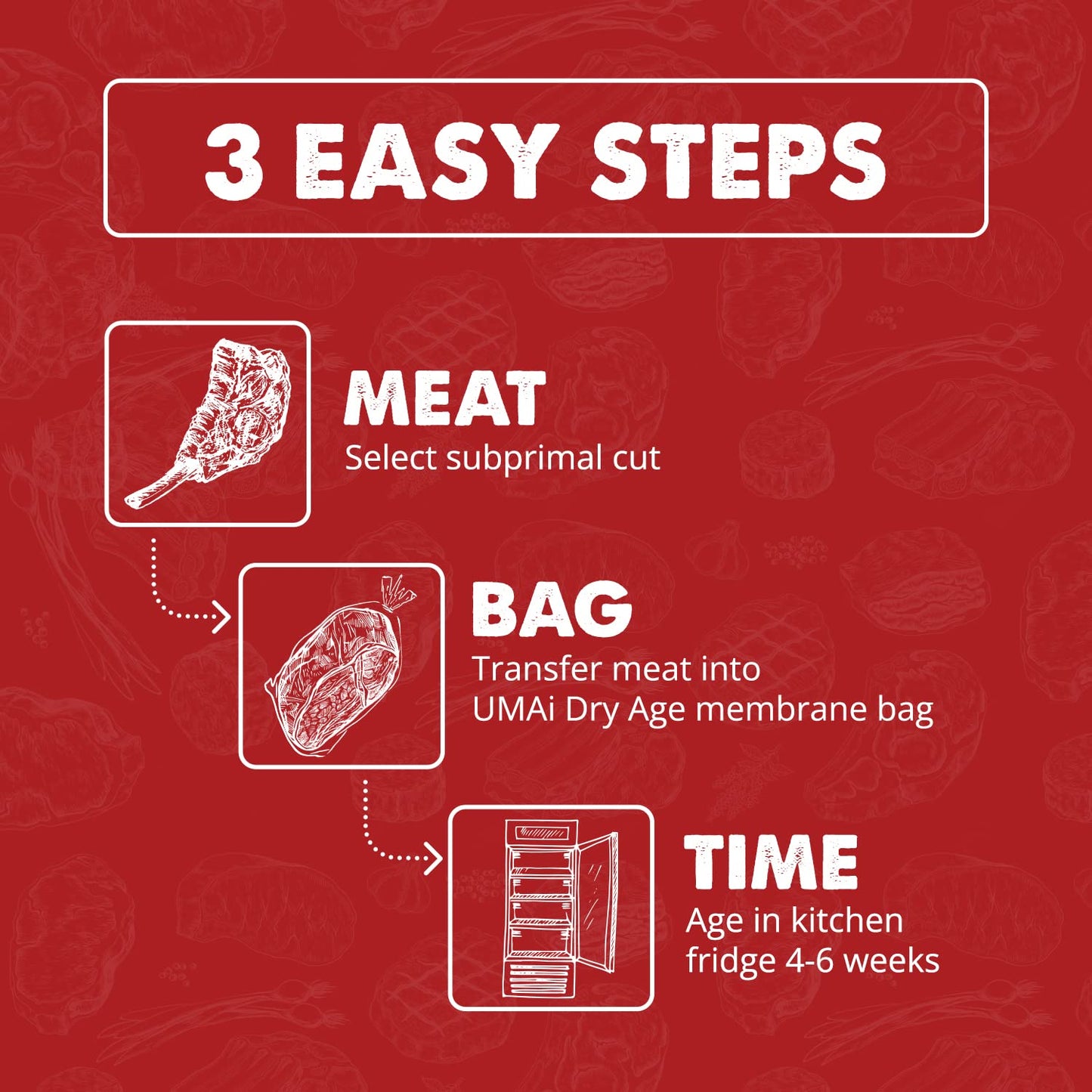 Umai Dry Aging Bag For Steaks, Pack Of 3, Dry Age Bags For Meat, Ribeye & Striploin Steak Up To 12-18 Lbs, Home Steak Ager Refrigerator Bags, No Vacuum Sealer Needed, Tender Aged Beef In 28-45 Days