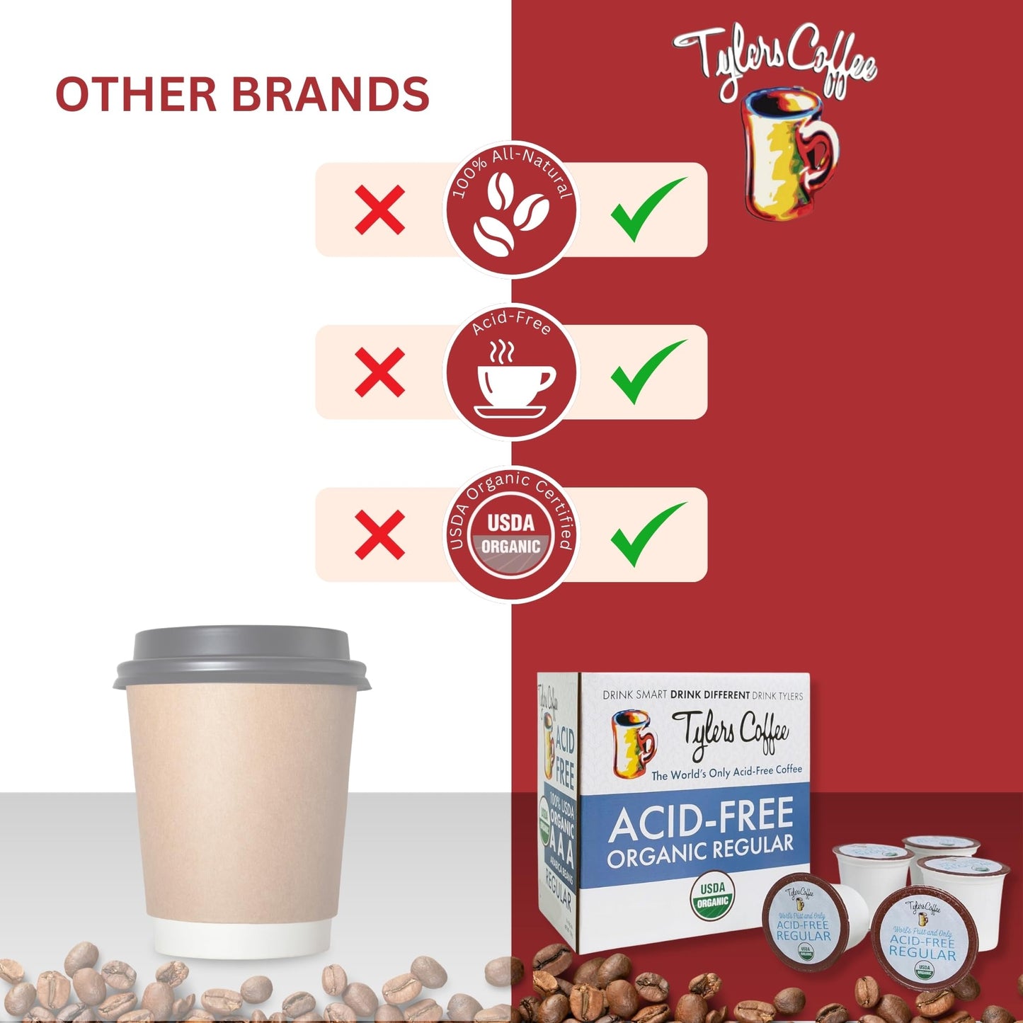 Tylers Coffee Acid-Free Regular Medium Roast Arabica K-Cups Coffee Pods - Natural, Organic Blend For Common Gi Issues And Gentle