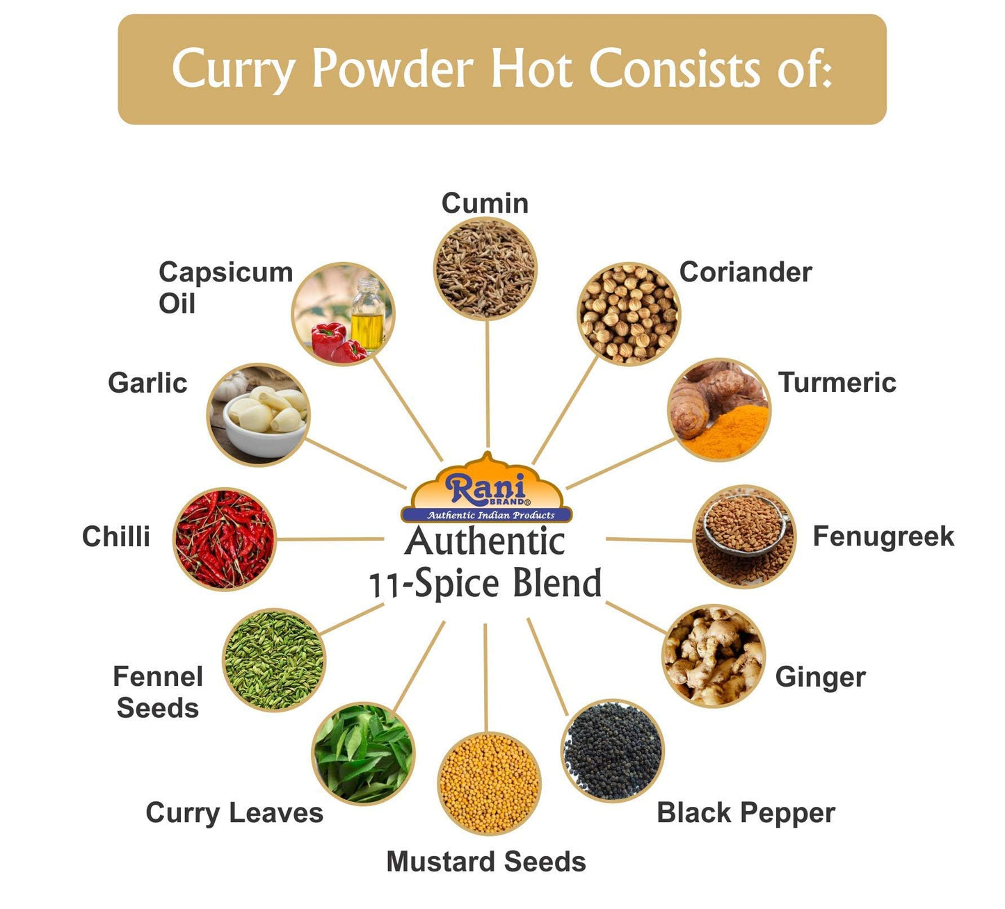 Rani Curry Powder Hot (11-Spice Authentic Indian Blend) 3Oz (85G) Pet Jar, Pack Of 12 ~ All Natural | Salt-Free | Vegan | No Colors | Gluten Friendly | Non-Gmo | Kosher | Indian Origin