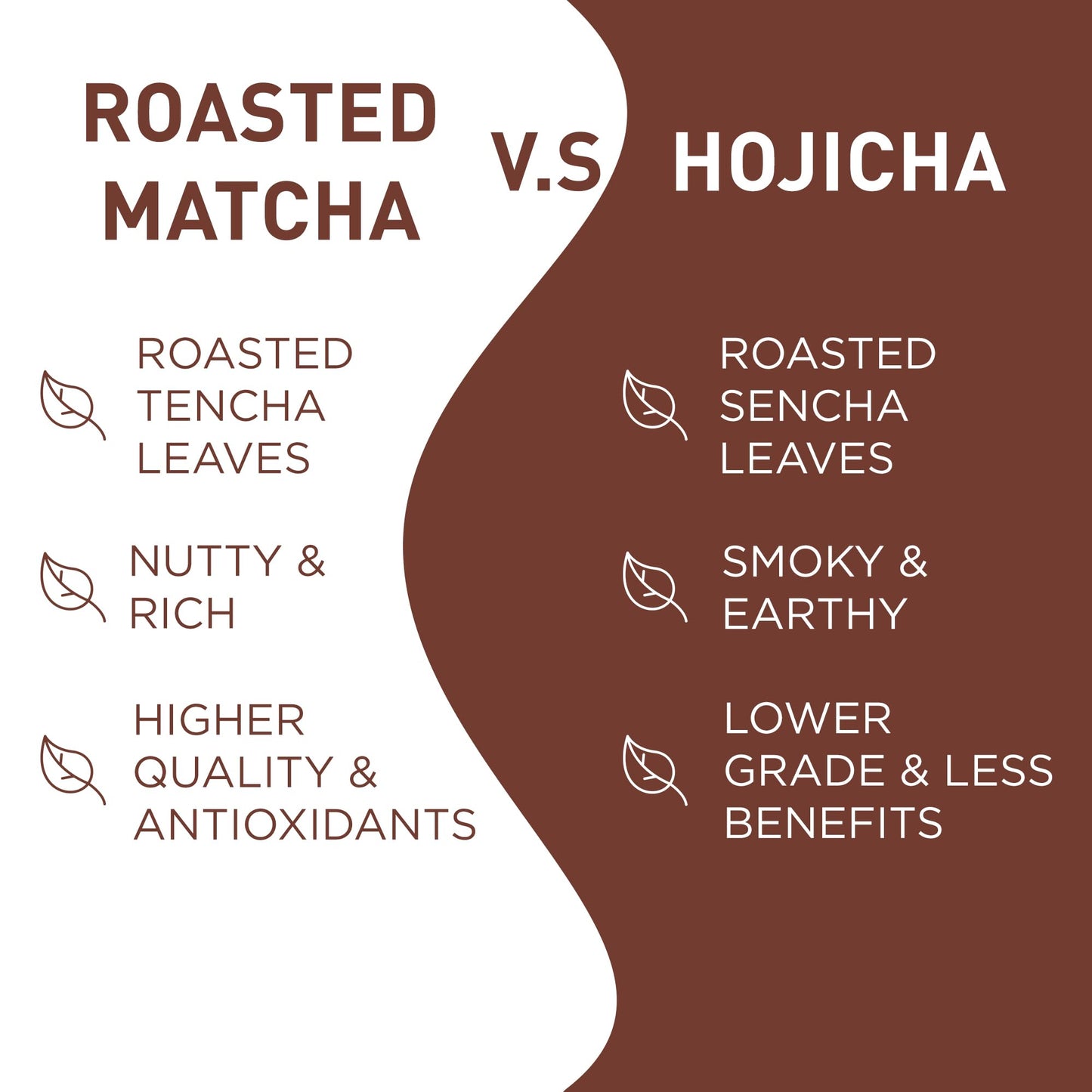 Aiya Japanese Sweetened Roasted Matcha To Go Sticks - Packets Of Roasted Japanese Matcha Green Tea, Gluten-Free - For Lattes & S