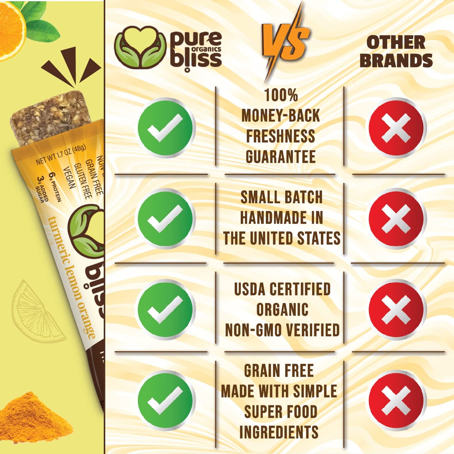 Organic Real Food Bars (Turmeric Lemon Orange) Grain Free - Paleo Friendly - Non-GMO, Gluten Free, Vegan, Nutrition Bars, Super