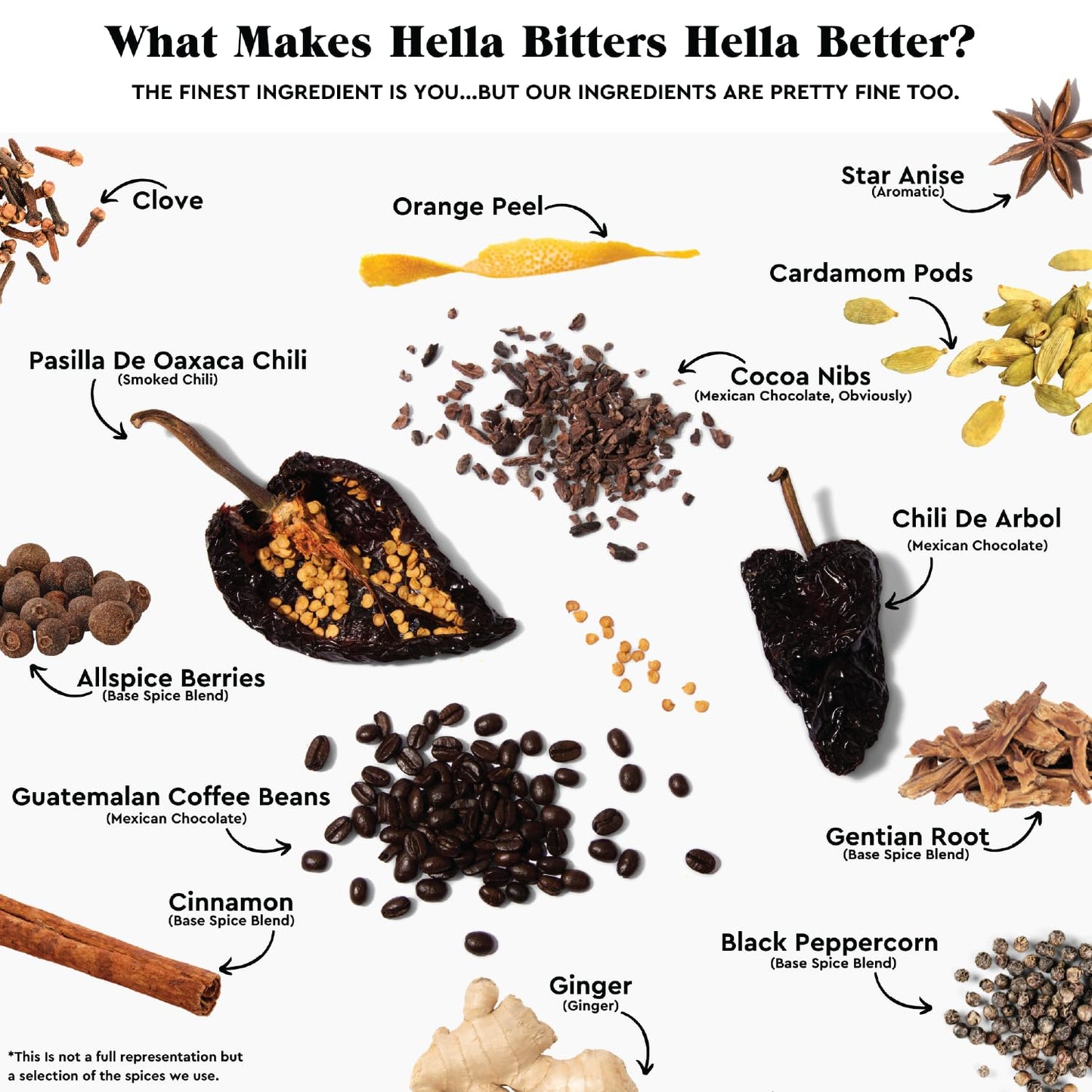 Hella - Mixers Extract Orange - Case of 6 - 5 FZ (6x5 FZ)