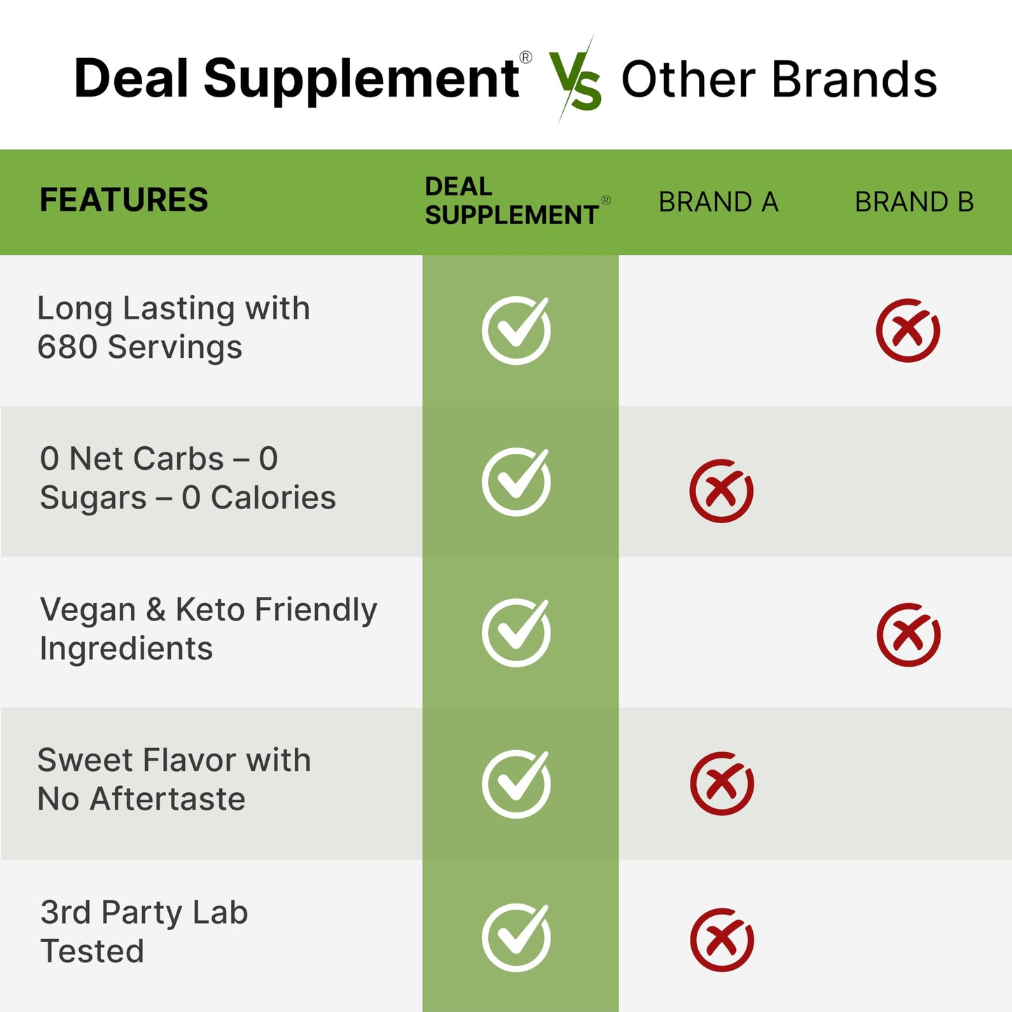 Allulose Sweetener 6 Pounds - Natural Sugar Substitutes, No Aftertaste - Keto Friendly, Vegan, Zero Net Carb, Zero Calorie - Gre