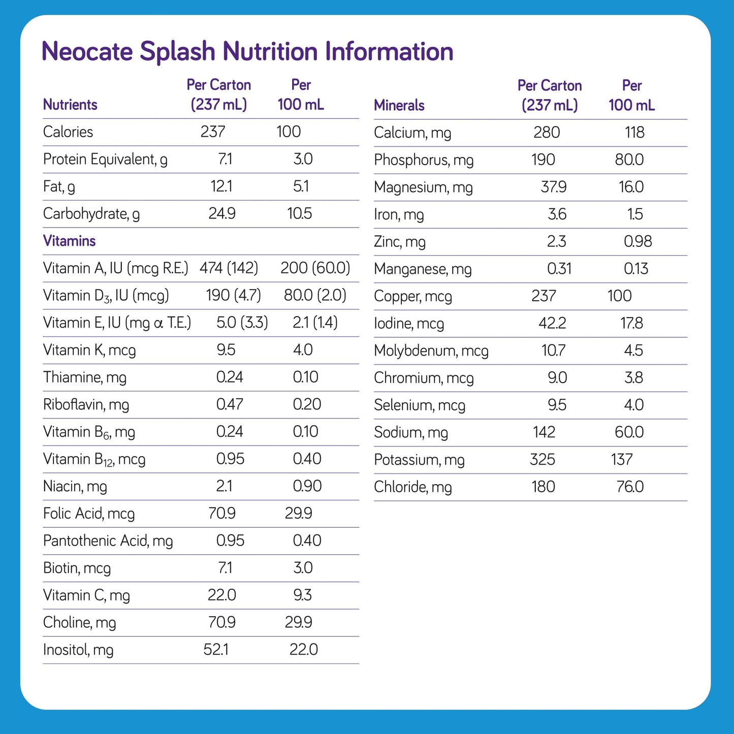 Nutricia Neocate Splash - Ready-To-Feed Hypoallergenic, Amino Acid-Based Toddler And Junior Formula - Unflavored - 8 Fl Oz (Case Of 27)