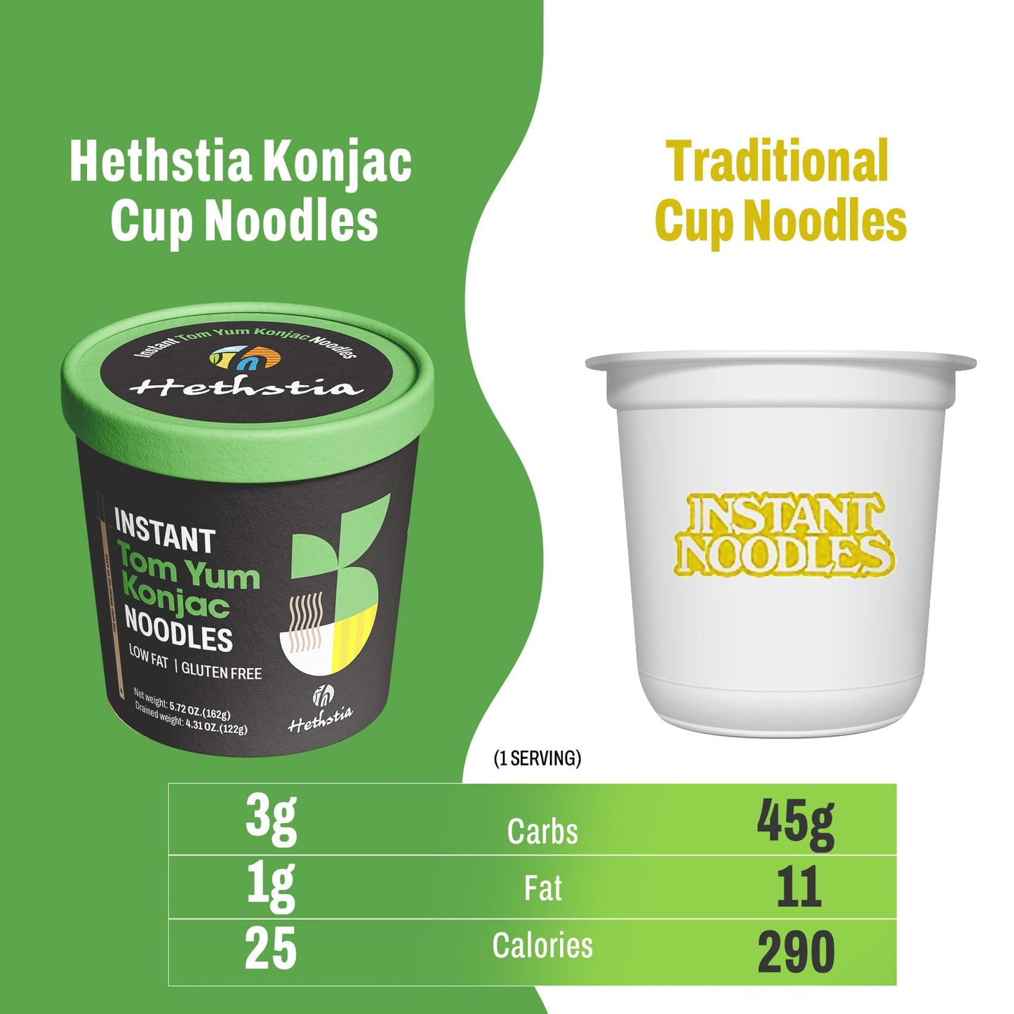 Hethstia Konjac Noodles Tom Yum Soup - 6 Pack Low Carb Shirataki Angel Hair Pasta, Gluten-Free Shirataki Noodles Instant Asian R