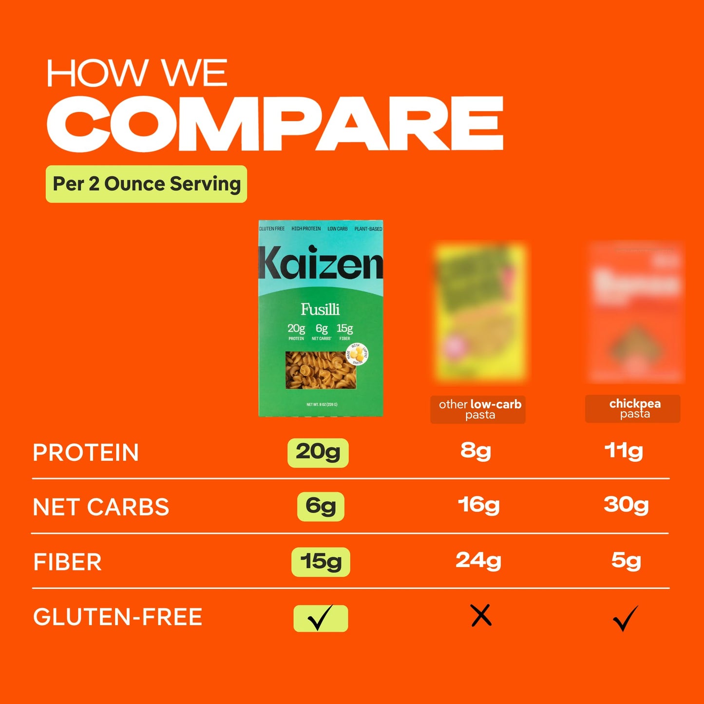 Kaizen Pasta Variety Pack - Keto  Low Carb  High Protein (20g)  Gluten-Free  Keto-Friendly (6g Net)  Plant-Based Lupini Noodles with High Fiber Lupin Flour