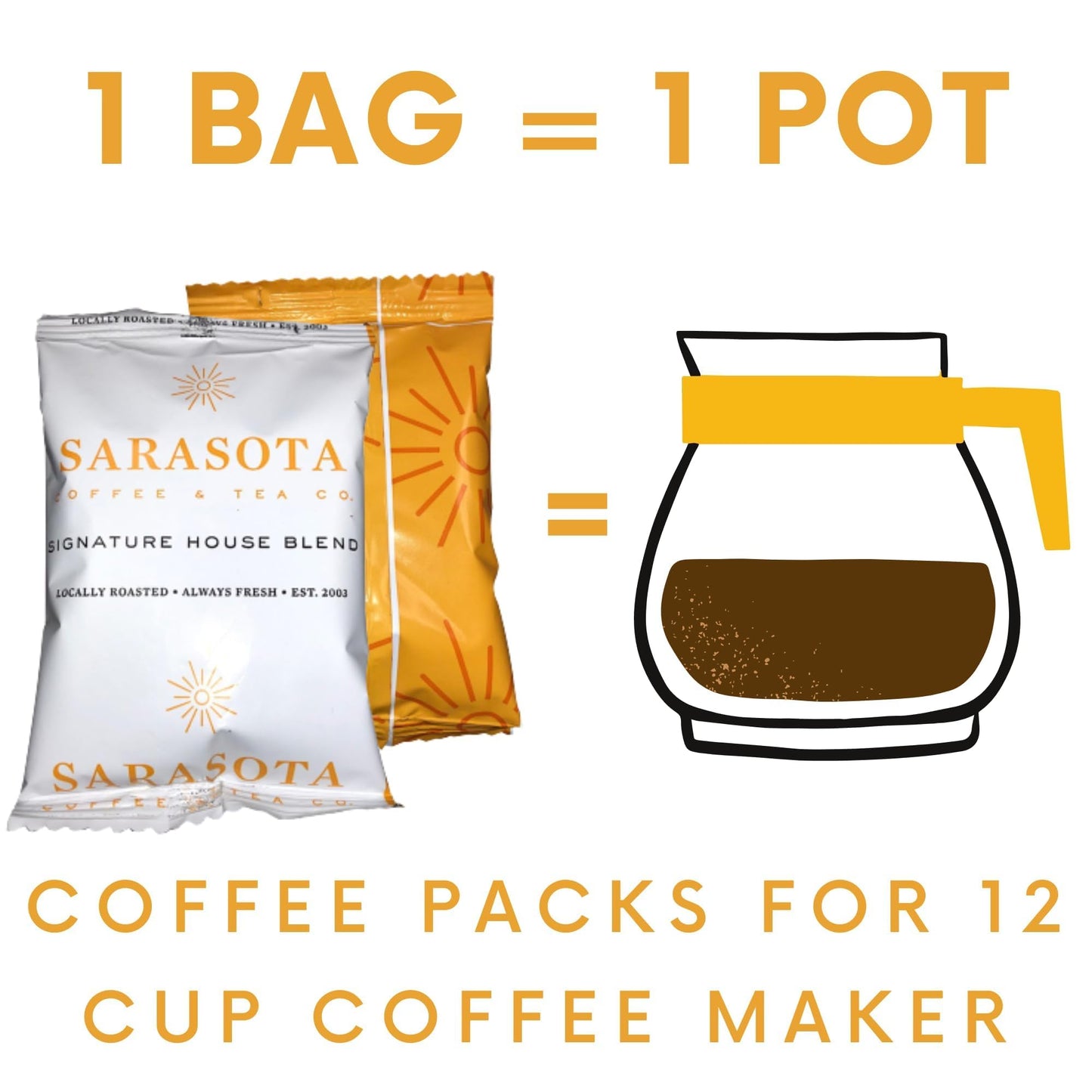 Sarasota Coffee Ground Packets | Gourmet Medium Roast Bulk Coffee Packs | Breakfast Blend | Low Acid Mold Free Singles Individua