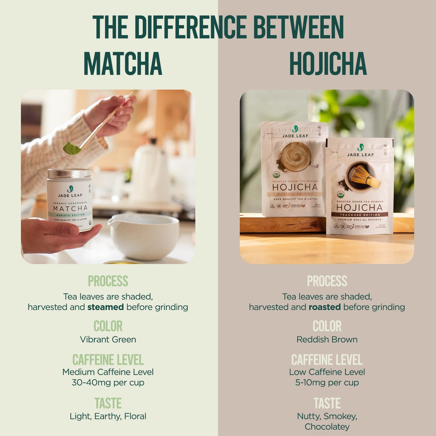 Jade Leaf Matcha Organic Hojicha Powder, Roasted Green Tea Powder, 1 Pound Bulk Pouch, Barista Edition, Powder Color
