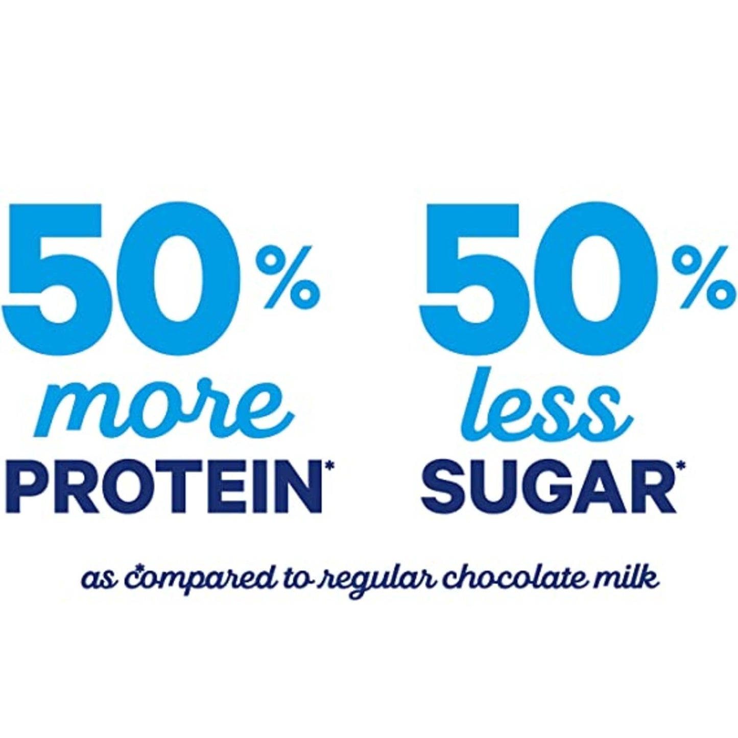 Fairlife Lactose Free Reduced Fat Chocolate Ultra Filtered Milk, 52 Fl Oz
