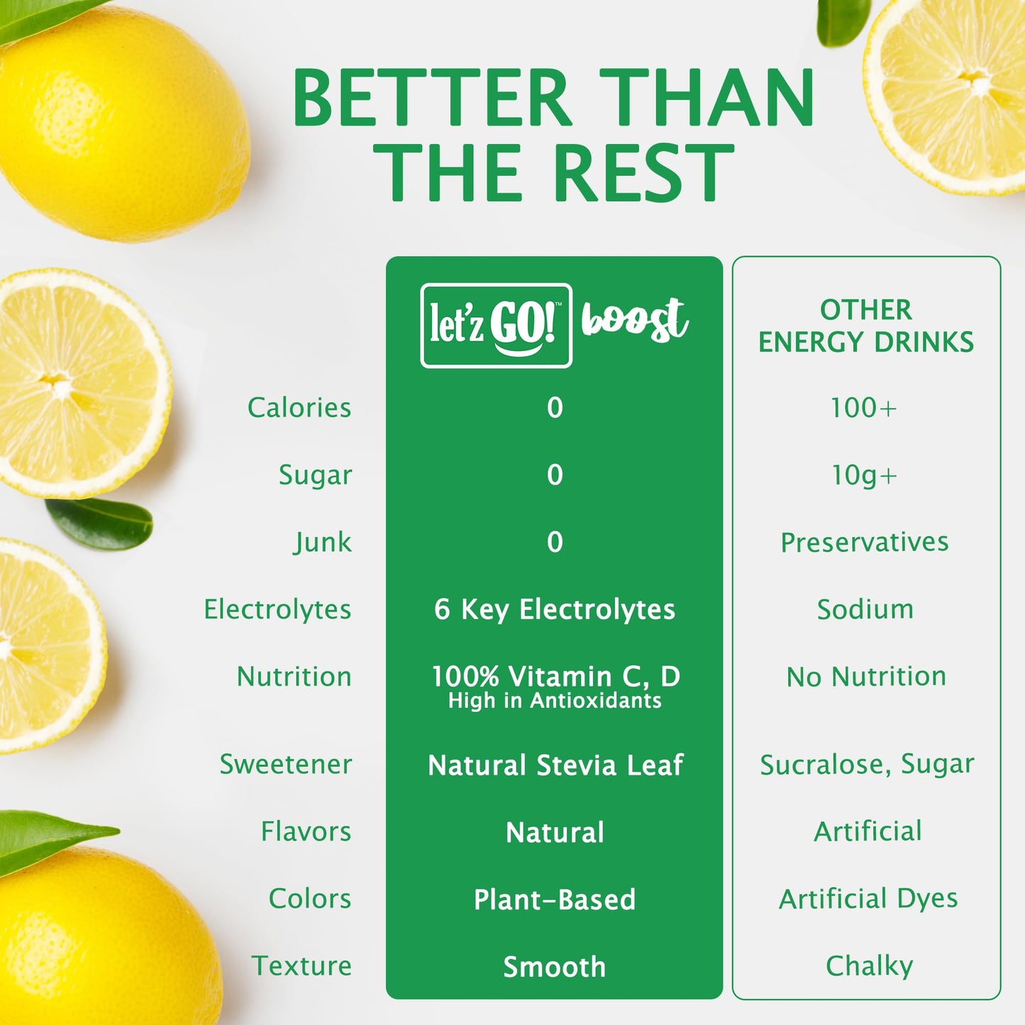 Letz Go! Hydrate Electrolyte Drink Mix, Natural Flavors, No Sugar, 15 Count Pack, Lemonade