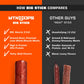 MTN OPS Big Stick High Protein Meat Sticks - 20g Protein  10% Collagen - ed Pepper Flavor - Individually Wrapped Beef Snacks - 10 Count Carton