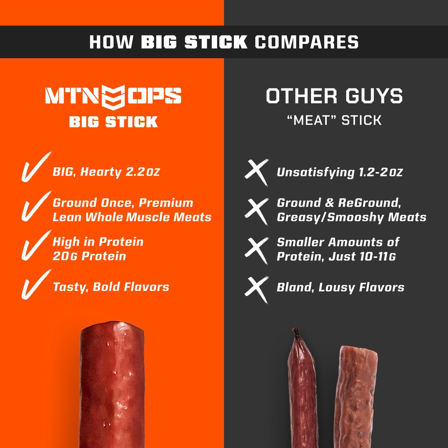 MTN OPS Big Stick High Protein Meat Sticks - 20g Protein  10% Collagen - ed Pepper Flavor - Individually Wrapped Beef Snacks - 10 Count Carton