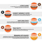 KUPIX Dunkin Donuts K-Cups Variety Pack - Original, Dark, Caramel, Hazelnut, French Vanilla - 24 Count for Keurig malt-inspired