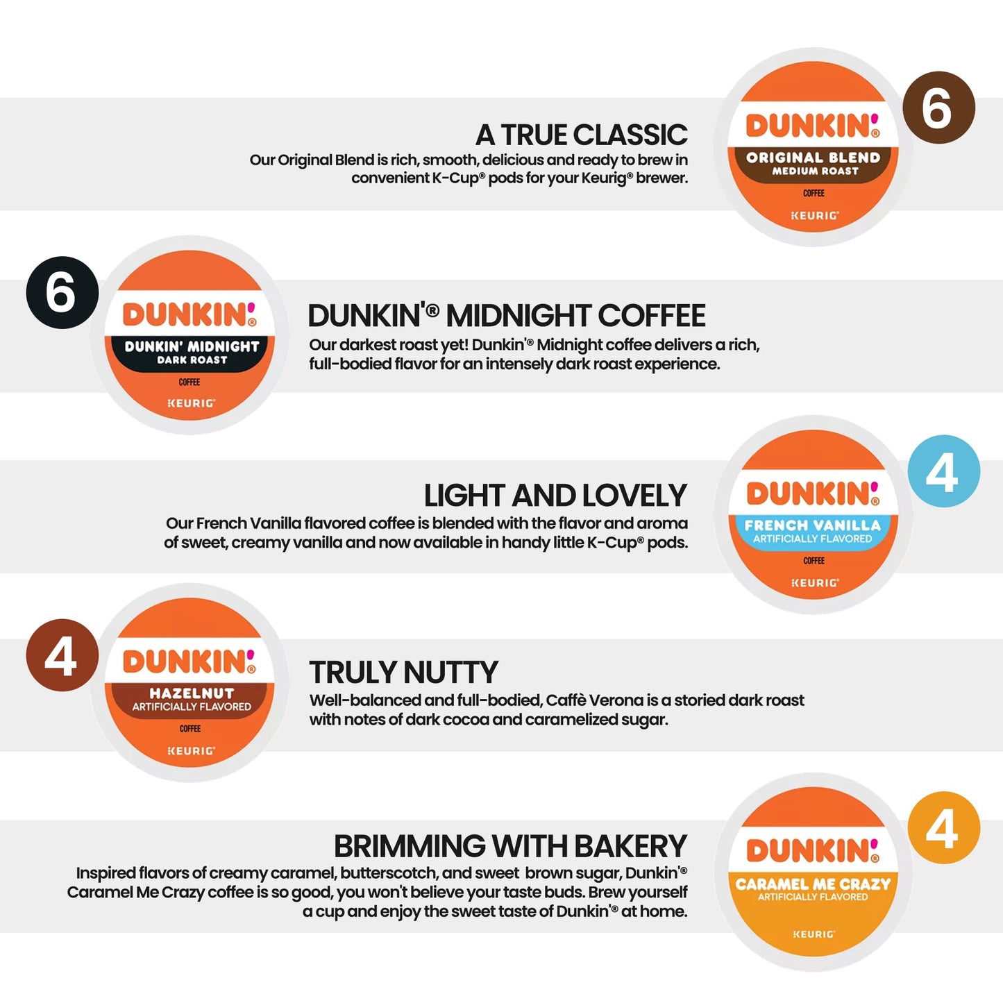 KUPIX Dunkin Donuts K-Cups Variety Pack - Original, Dark, Caramel, Hazelnut, French Vanilla - 24 Count for Keurig malt-inspired