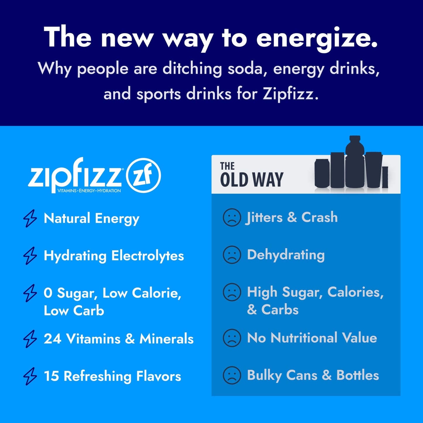 Zipfizz Daily Energy Drink Powder, Sugar-Free, Electrolyte Powder, Prickly Pear, 20 Pack (0.39 Ounce Each)