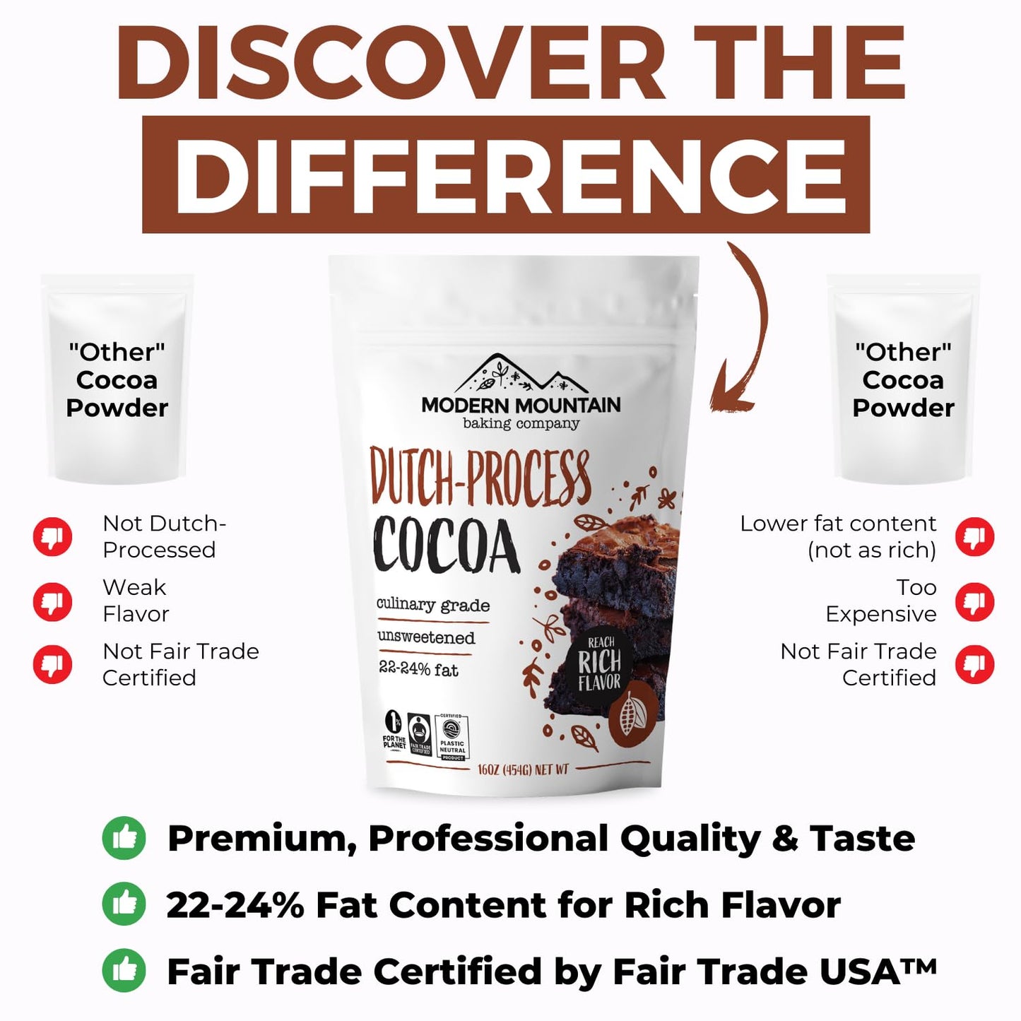 MODERN MOUNTAIN Cocoa Powder, Dutch Processed, Unsweetened, Premium Culinary Grade, 1 lb